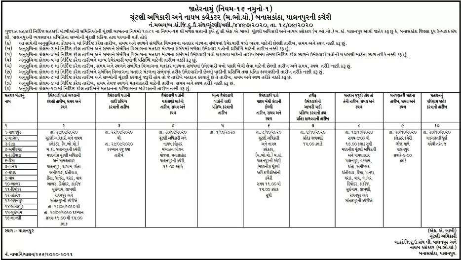 તૈયારી@પાલનપુર: બનાસ ડેરીની ચૂંટણી 19 ઓક્ટોમ્બરે, જીત મેળવવા કવાયત શરૂ