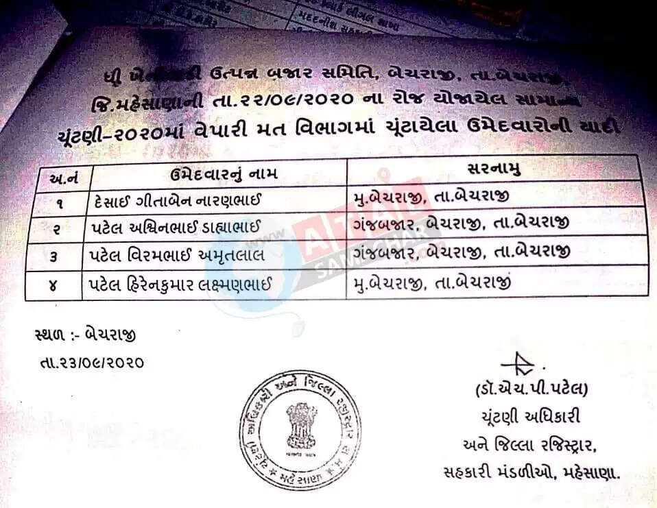 રીઝલ્ટ@બેચરાજી: 5 બેઠકોમાં પૂર્વ મંત્રીના જૂથને ફટકો, વિઠ્ઠલ પટેલ ગૃપની જીત
