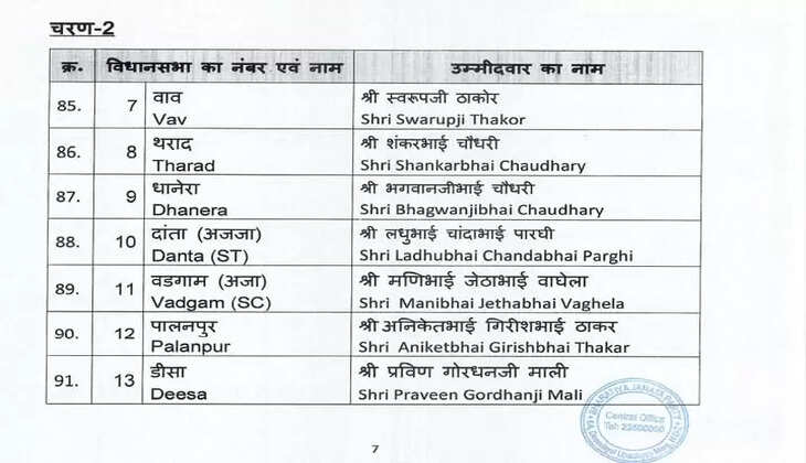 Bjp