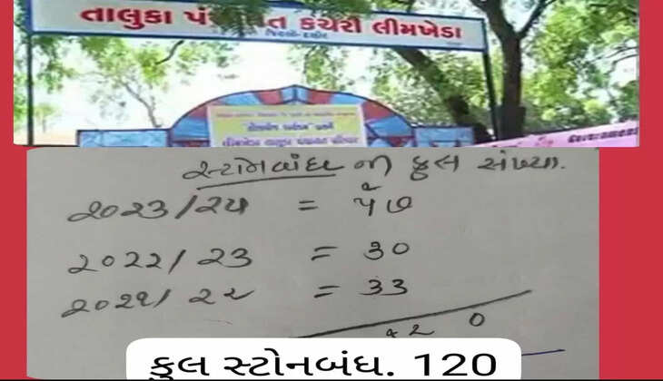 રીપોર્ટ@લીમખેડા: ડુંગરા ગામમાં મનરેગાનો ડુંગર જેવડો ભ્રષ્ટાચાર, કરોડોની કટકી કરી લીધી, ભાગ-1