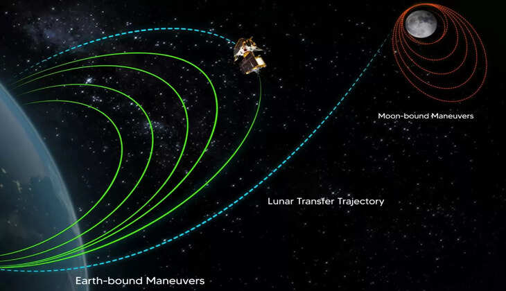 Chandrayan 3