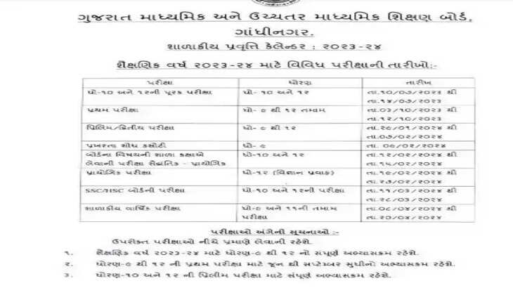 Gujarat Education