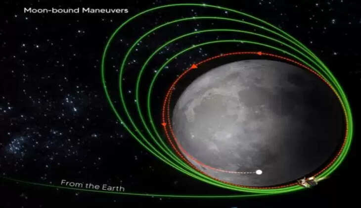 મિશન@દેશ: ચંદ્રયાને 2 દિવસ બાકી છે ચંદ્રની નજીક પહોચવામાં,ચંદ્રની પાસે પહોચતા દેશનું માન વધશે