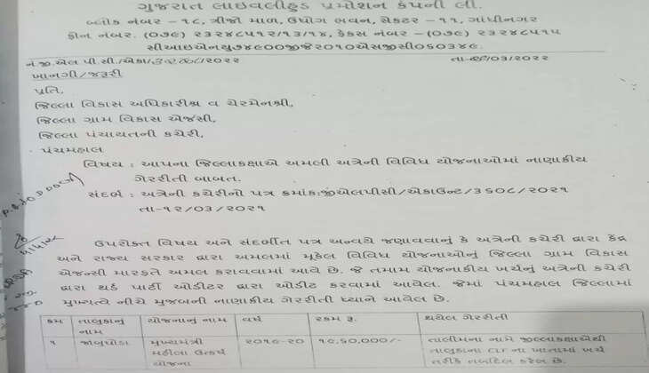પંચમહાલ