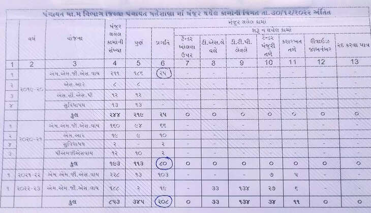 Mehsana