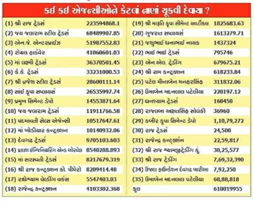Dahod mgnrega lunt