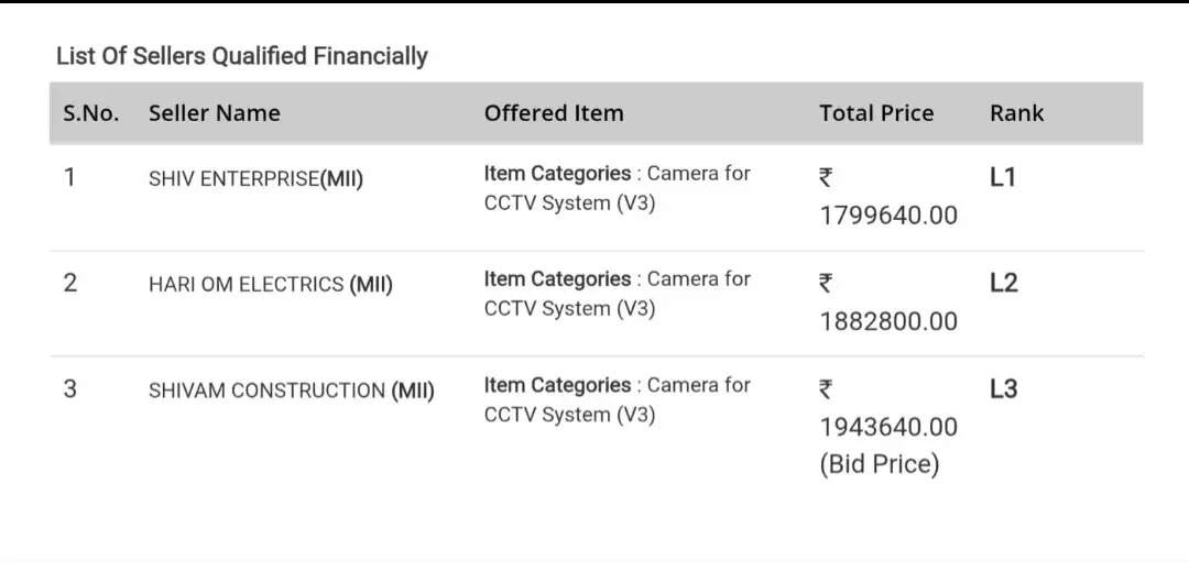 શું આ નાટ્યાત્મક ભાવ હરિફાઈ નથી ??